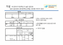 [시장조사론] 학교 기숙사시설에 대한 학생들의 생각-4