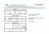 [시장조사론] 학교 기숙사시설에 대한 학생들의 생각-5
