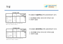 [시장조사론] 학교 기숙사시설에 대한 학생들의 생각-7