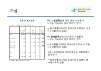[시장조사론] 학교 기숙사시설에 대한 학생들의 생각-8