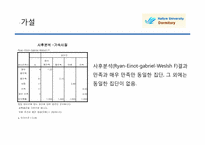 [시장조사론] 학교 기숙사시설에 대한 학생들의 생각-9