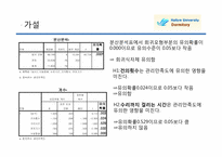 [시장조사론] 학교 기숙사시설에 대한 학생들의 생각-10