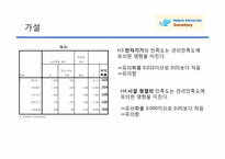[시장조사론] 학교 기숙사시설에 대한 학생들의 생각-11