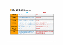 [소비자행동론] 소비자만족과 불만족 이론에 관한 분석(육회비빔밥을 중심으로)-8