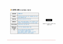 [소비자행동론] 소비자만족과 불만족 이론에 관한 분석(육회비빔밥을 중심으로)-13