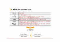 [소비자행동론] 소비자만족과 불만족 이론에 관한 분석(육회비빔밥을 중심으로)-14