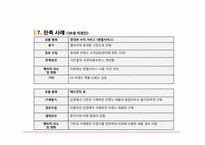 [소비자행동론] 소비자만족과 불만족 이론에 관한 분석(육회비빔밥을 중심으로)-15