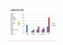[소비자행동론] 소비자만족과 불만족 이론에 관한 분석(육회비빔밥을 중심으로)-16