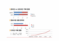 [소비자행동론] 소비자만족과 불만족 이론에 관한 분석(육회비빔밥을 중심으로)-17