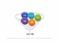 [소비자행동론] 소비자만족과 불만족 이론에 관한 분석(육회비빔밥을 중심으로)-18