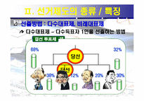 선거제도에 관한 조사보고서-5