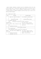신빈곤의 등장 이유와 신빈곤의 유형A+-4