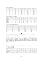 신고전학파 레포트-13