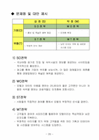 [인터넷마케팅] 야놀자닷컴 인터넷사이트 마케팅분석-20