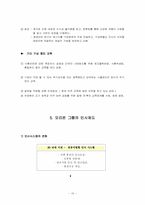 [기업교육론] 오리온그룹의 기업교육-16