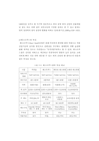 [졸업논문][외식산업경영학] 서비스 품질의 각 차원이 고객만족에 미치는 상대적 영향에 관한 연구 -패스트푸드 레스토랑 중심으로-11