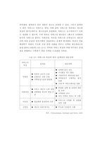 [졸업논문][외식산업경영학] 서비스 품질의 각 차원이 고객만족에 미치는 상대적 영향에 관한 연구 -패스트푸드 레스토랑 중심으로-16
