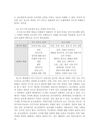 서구 문명권에 대하여 -이슬람과 유교문명권과의 충돌을 중심으로-15