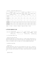 [인사행정론] 공무원 평정제도 중 근무성적 평정과 다면평정 그리고 경찰의 근무성적 평정-9