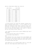 최인호 `바보들의 행진` -유신체제와 1970년대 청년문화-8
