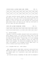 최인호 `바보들의 행진` -유신체제와 1970년대 청년문화-11