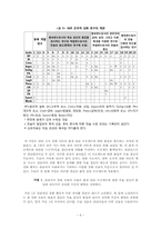 [운영관리] 지각 있는 프로젝트 총책임자가 환경 프로젝트에 대한 내부 조직 몰입을 얻기 위한 능력-6