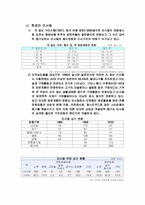 향교막국수의 프렌차이즈 마케팅 전략-9