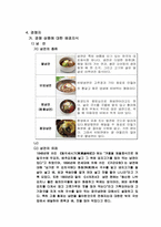 향교막국수의 프렌차이즈 마케팅 전략-15