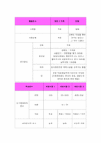 향교막국수의 프렌차이즈 마케팅 전략-18