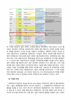 미국과 한국의 인터넷 시장 1위 기업 간의 조직문화 비교 -구글과 nhn 네이버-4