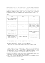 2008년 KIKO 키코 사태 분석-3