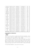 2008년 KIKO 키코 사태 분석-9