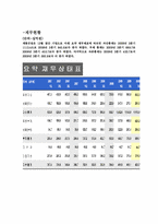 [조직행동론] 계룡건설 교육 사례-5