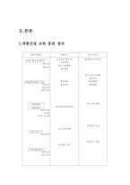 [조직행동론] 계룡건설 교육 사례-7