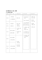 [조직행동론] 계룡건설 교육 사례-11