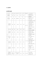 [조직행동론] 계룡건설 교육 사례-12