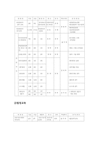 [조직행동론] 계룡건설 교육 사례-13