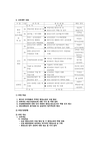 [조직행동론] 계룡건설 교육 사례-15