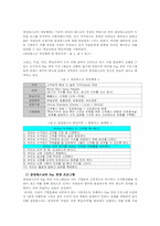 삼성 테스코 조직개발-4
