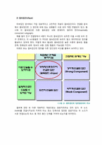 [mis] SNA(Social Network Analysis) 사회 연결망 분석-4