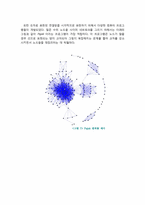 [mis] SNA(Social Network Analysis) 사회 연결망 분석-11