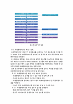 [광고경영론] 광고를 만드는 사람들-11