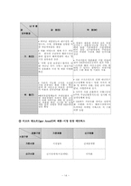 [국제경영전략] 한국델파이 국제경영전략 수립-14