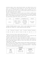 [인사관리] 다면평가-10