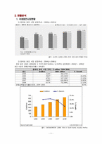 [마케팅] 와인코리아 분석 및 마케팅 전략 방안 제시 -샤토마니(ChateauMani)의 프로모션전략 중심으로-7
