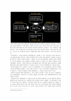 소비자 금융의 대안과 미래-3
