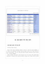 웅진그룹의 브랜드 가치 제고의 성공요인 분석-8