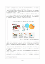 웅진그룹의 브랜드 가치 제고의 성공요인 분석-11