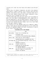 서브 프라임 모기지 사태 분석-4