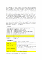 [인사관리] SK텔레콤의 인수합병 성공사례-6